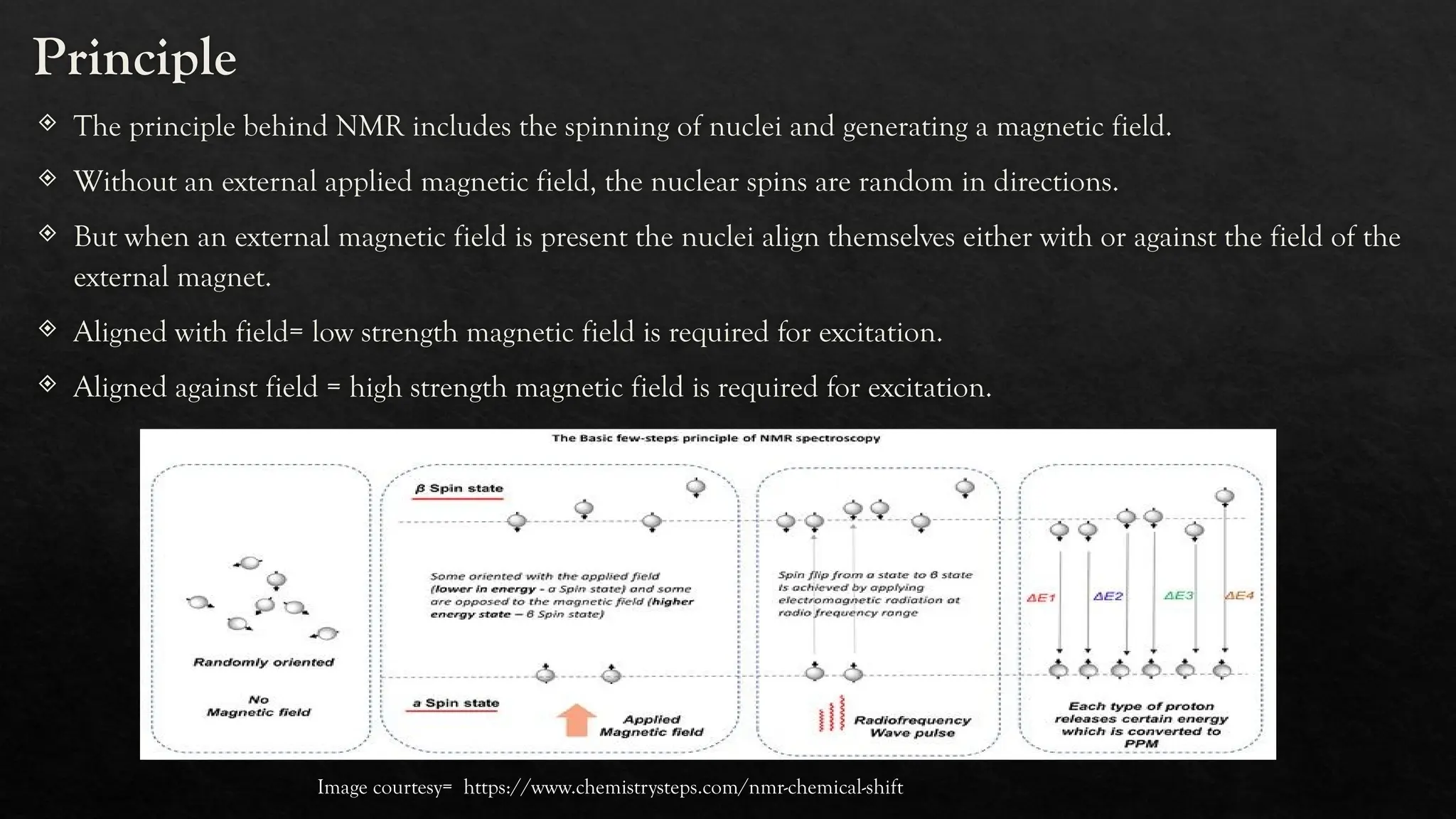 Nmr External Reference NMR Spectroscopy- bioanalytical techniques | PPTX