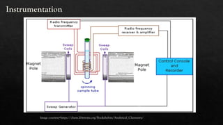 Instrumentation
Image courtesy=https://chem.libretexts.org/Bookshelves/Analytical_Chemistry/
 