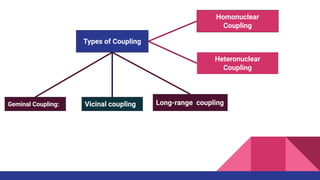 Types of Coupling
Homonuclear
Coupling
Heteronuclear
Coupling
Geminal Coupling: Vicinal coupling Long-range coupling
 