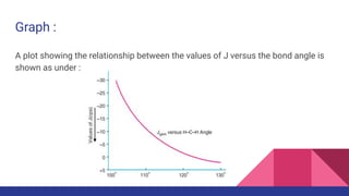 Graph :
A plot showing the relationship between the values of J versus the bond angle is
shown as under :
 