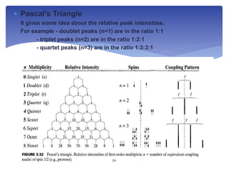  Pascal’s Triangle
- It gives some idea about the relative peak intensities.
- For example - doublet peaks (n=1) are in the ratio 1:1
- triplet peaks (n=2) are in the ratio 1:2:1
- quartet peaks (n=3) are in the ratio 1:3:3:1
24
 