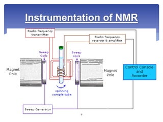 Instrumentation of NMR
9
 