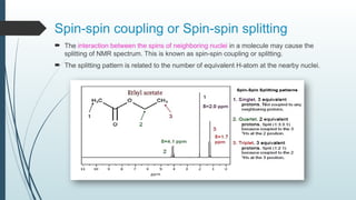 Basics of NMR Spectroscopy by MHG & AK Bokan.pptx