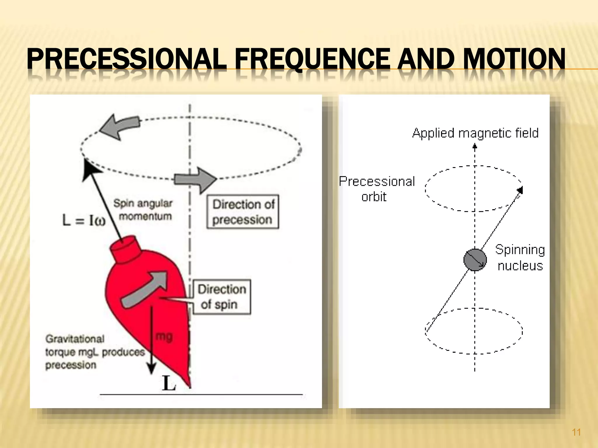 Principle and working of Nmr spectroscopy PPT