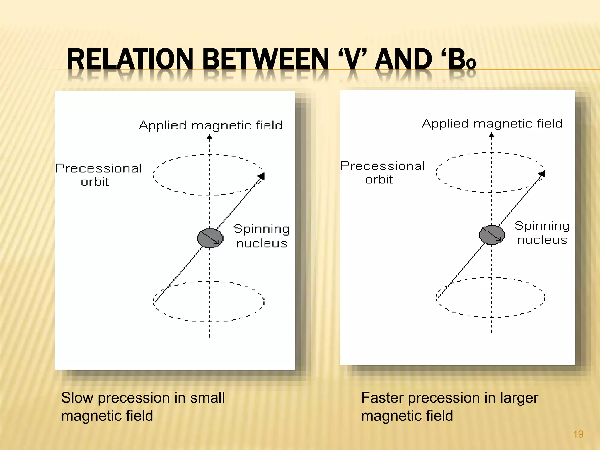 Principle and working of Nmr spectroscopy PPT