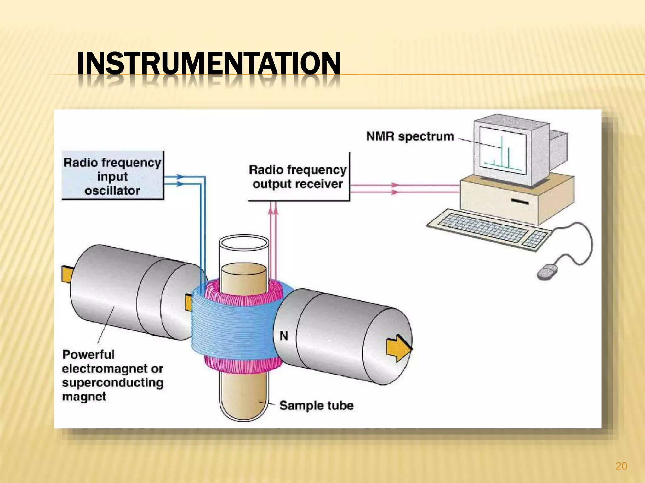 Principle and working of Nmr spectroscopy PPT