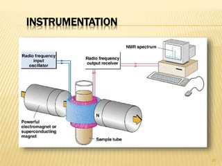 Principle and working of Nmr spectroscopy | PPTX