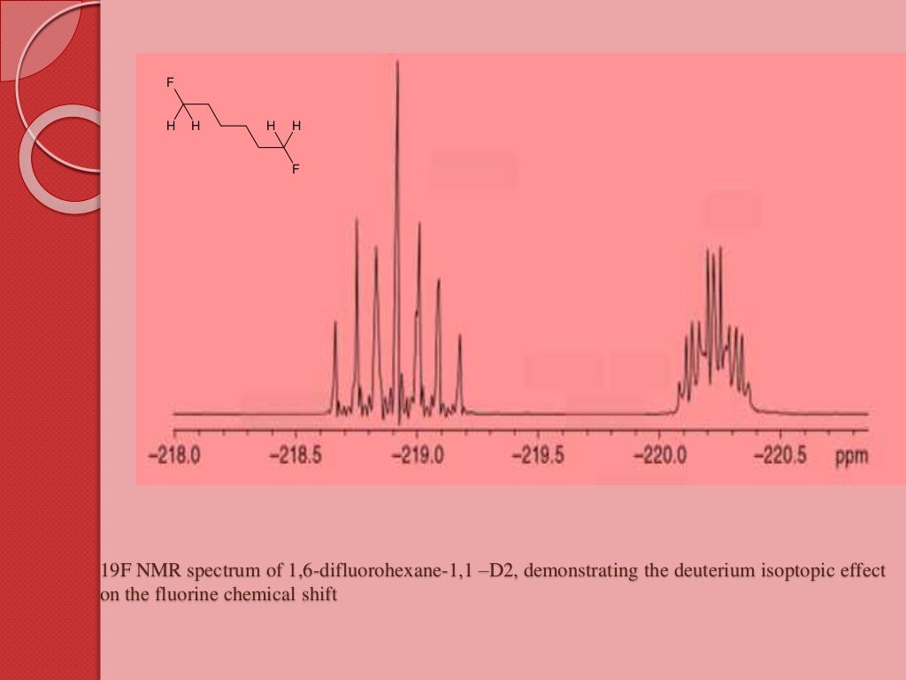 Nmr spectroscopy of fluorine 19