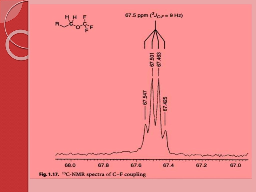 Nmr spectroscopy of fluorine 19