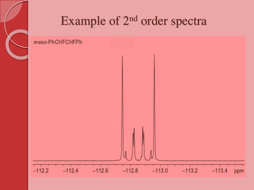 Nmr spectroscopy of fluorine 19