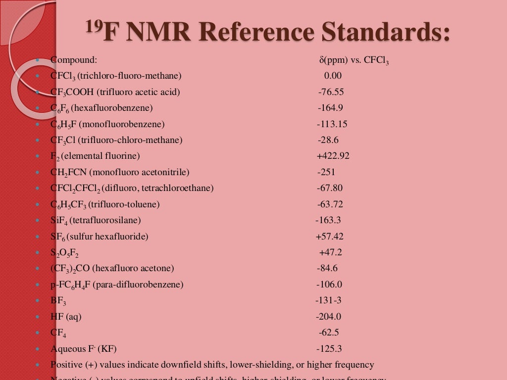 Nmr spectroscopy of fluorine 19
