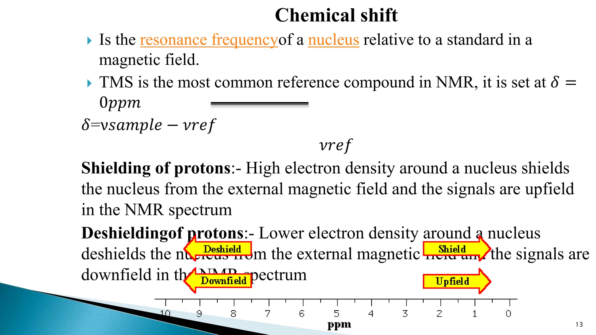 spectroscopy nmr for basic principles nmr | PPTX