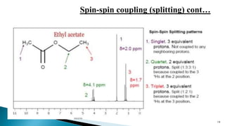 spectroscopy nmr for basic principles nmr | PPTX