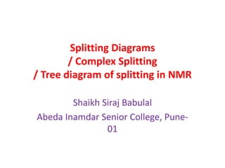 Splitting Diagrams
/ Complex Splitting
/ Tree diagram of splitting in NMR
Shaikh Siraj Babulal
Abeda Inamdar Senior College, Pune-
01
 