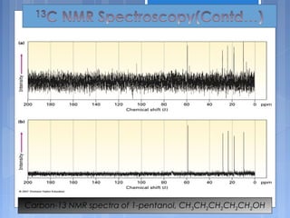 23
Carbon-13 NMR spectra of 1-pentanol, CH3CH2CH2CH2CH2OH
 