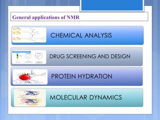General applications of NMR
 