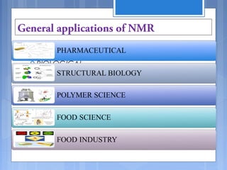General applications of NMR
 BIOLOGICAL
 