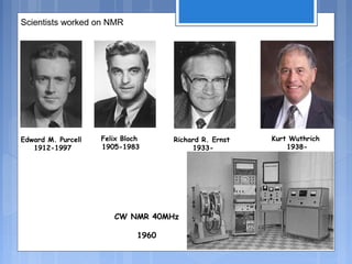 Felix Bloch
1905-1983
Edward M. Purcell
1912-1997
Kurt Wuthrich
1938-
Richard R. Ernst
1933-
CW NMR 40MHz
1960
Scientists worked on NMR
 