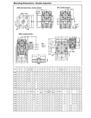 NMRV with Output Flange - Double reduction NRV - Double reduction
NMRV - Double reduction
 
Mounting Dimensions - Double reduction
Size A B C C1
D
(H7)
D1
(J6)
E F G G1 G2 H H1 I I1 L M
N
(h8)
N1 N2 O P Q R R1 S
40/30 70 20 100 80 18(19) 9 122 43 55 78 51 50 40 40 30 71 75 60 36.5 29 6.5 87 55 71.5 57 6.5
50/30 80 20 120 80 25(24) 9 144 49 55 92 51 60 40 50 30 85 85 70 43.5 29 8.5 100 64 84 57 7
63/30 100 20 144 80 25(28) 9 174 67 5 112 51 72 40 63 30 103 95 80 53 29 8.5 110 80 102 57 8
75/40 120 23 172 100 28(35) 11 205 72 70 120 60 86 50 75 40 112 115 95 57 36.5 11 140 93 119 71.5 10
90/40 140 23 208 100 35(38) 11 238 74 70 140 60 103 50 90 40 130 130 110 67 36.5 13 160 102 135 71.5 11
110/50 170 30 253 120 42 14 295 - 80 155 74 128 60 110 50 144 165 130 74 43.5 14 200 125 168 84 14
130/63 200 40 293 144 45 19 335 - 95 170 90 148 72 130 63 155 215 180 81 53 16 250 140 188 102 15
150/63 240 40 340 144 50 19 400 - 95 200 90 170 72 150 63 185 215 180 96 53 18 250 180 230 102 18
Size T V Z K KA KB KC KE
z
Nos.
a KM
KN
(H8)
KO
z1
Nos.
a1 KP KQ b b1 f t t1 kg
40/30 26 35 120 60 67 7 4(5) M6x8 4 45° 87 60 9 4 90° 110 110 6(6) 3 - 20.8(21.8) 10.2 3.9
50/30 30 40 130 70 90 9 5(5) M8x10 4 45° 90 70 11 4 90° 125 110 8(8) 3 - 28.3(27.3) 10.2 5.0
63/30 36 50 145 850 82 10 6(5) M8x14 8 45° 150 115 11 4 90° 180 142 8(8) 3 - 28.3(31.3) 10.2 7.8
75/40 40 60 165 90 111 13 6 M8x14 8 45° 165 130 14 4 90° 200 170 8(10) 4 - 31.3(38.3) 12.5 12.0
90/40 45 70 182 100 111 13 6 M10x18 8 45° 175 152 14 4 90° 210 200 10(10) 4 - 38.3(41.3) 12.5 16.0
110/50 50 85 225 115 131 15 6 M10x18 8 45° 230 170 14 8 45° 280 260 12 5 M6 45.3 16.0 39.2
130/63 60 100 245 120 140 15 6 M12x21 8 45° 230 180 16 8 22.5
° 320 290 14 6 M6 48.8 21.5 55.0
150/63 72.5 120 275 145 155 15 6 M12x21 8 45° 255 180 16 8 22.5
° 320 290 14 6 M6 53.8 21.5 93
 