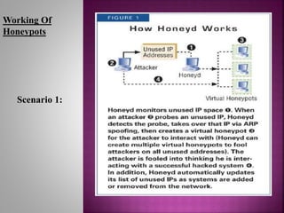 Working Of
Honeypots
Scenario 1:
 
