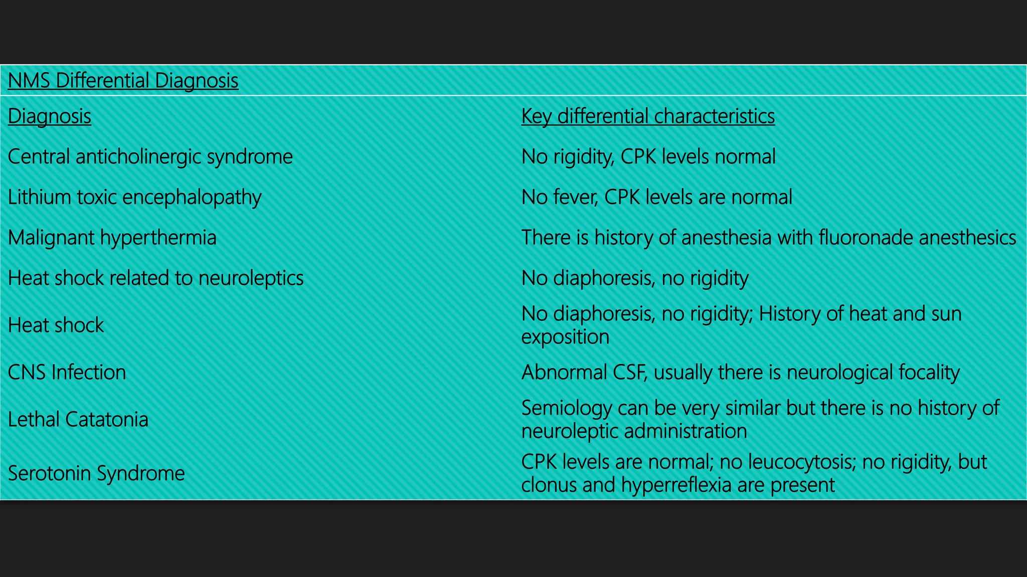 A Case of Neuroleptic Malignant Syndrome | PPTX