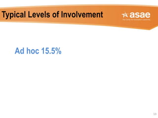 13
Typical Levels of Involvement
Ad hoc 15.5%
None
69.9%
 