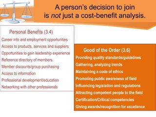Personal Benefits (3.4)
Career info and employment opportunities
Access to products, services and suppliers
Opportunities to gain leadership experience
Reference directory of members
Member discounts/group purchasing
Access to information
Professional development/education
Networking with other professionals
Good of the Order (3.6)
Providing quality standards/guidelines
Gathering, analyzing trends
Maintaining a code of ethics
Promoting public awareness of field
Influencing legislation and regulations
Attracting competent people to the field
Certification/Critical competencies
Giving awards/recognition for excellence
A person’s decision to join
is not just a cost-benefit analysis.
 