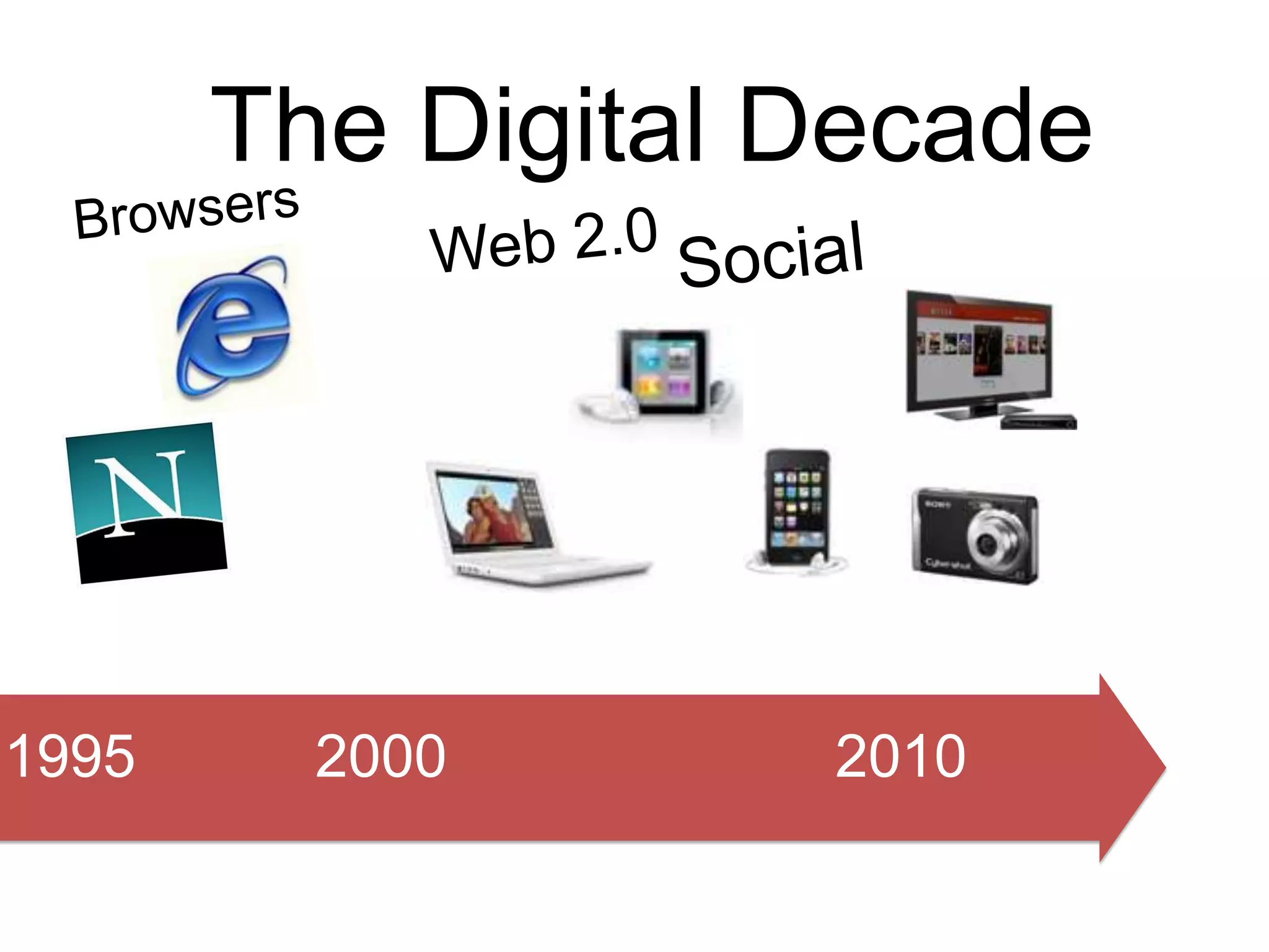 The Digital Decade




1995     2000      2010
 