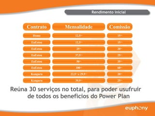 Reúna 30 serviços no total, para poder usufruir de todos os beneficios do Power Plan Rendimento inicial Contrato Mensalidade Comissão EuEstou 50€ 35€ EuEstou 100€ 60€ EuEstou 25€ 20€ Home 12,5€ 15€ Kanguru 22,5€ e 29,9€ 20€ EuEstou 37,5€ 25€ EuEstou 12,5€ 15€ Kanguru 39,9€ 25€ 