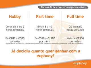 Hobby Cerca de  1  ou  2 horas semanais De  €200  a  €500 por mês (*) Formas de desenvolver o negócio euphony Part time Entre  5  a  10 horas semanais De  €500  a  €1500 por mês  (*) Full time 20  ou mais horas semanais Mais de  €2500 por mês  (*) Já decidiu quanto quer ganhar com a euphony? (*) Os valores apresentados, são meramente indicativos. Os valores reais podem apresentar variações consideráveis.  