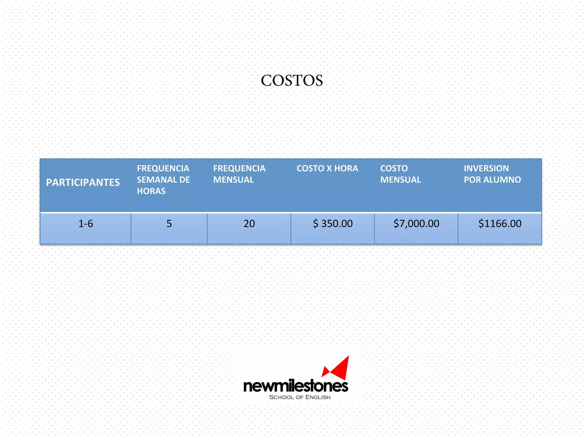 COSTOS

	
  
PARTICIPANTES	
  
1-­‐6	
  

FREQUENCIA	
  
SEMANAL	
  DE	
  
HORAS	
  

5	
  

FREQUENCIA	
  
MENSUAL	
  

20	
  

COSTO	
  X	
  HORA	
  

$	
  350.00	
  

COSTO	
  	
  
MENSUAL	
  

$7,000.00	
  

INVERSION	
  	
  
POR	
  ALUMNO	
  

$1166.00	
  

 