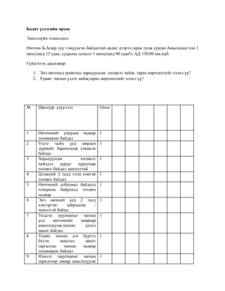 Бодит үзлэгийн өртөө
Эмнэлзүйн тохиолдол
Өвчтөн Б.Агаар луу тэмүүлсэн байдалтай өвдөг дээрээ гараа тулж суусан.Амьсгалын тоо 1
минутанд 15 удаа, судасны цохилт 1 минутанд 90 удаа% АД 130/80 мм.муб.
Гүйцэтгэх даалгавар:
1. Энэ өвчтөнд уушигны харьцуулсан тогшилт хийж, гарах өөрчлөлтийг хэлнэ үү?
2. Уушиг чагнах үзлэг хийж,гарах өөрчлөлтийг хэлнэ үү?
№ Шалгуур үзүүлэлт Оноо
1 Өвчтөнийг удирдах чадвар
төлөвшсөн байдал
1
2 Үзлэг хийх үед мөрдөх
дүрмийг баримталж хэвшсэн
байдал
1
3 Харьцуулсан тогшилт
хийхдээ хурууг хуруугаар
тогших байдал хангалттай
1
4 Цээжний 2 талд тэгш хэмтэй
тогших байдал
1
5 Өвчтөний албадмал байдалд
тохирсон байрлалд тогших
чадвар
1
6 Энэ өвчний үед 2 талд
хэнгэргэн/ хайрцаган /
чимээтэй байна.
1
7 Үндсэн шуугианыг чагнах
үед өвчтөнийг хамраар
амьсгалуулж,чагнах үедээ
хянах байдал
1
8 Уушиг чагнах цэг бүртээ
бүтэн амьсгал авалт
гаргалтыг чагнах чадвар
төлөвшсөн байдал
1
9 Нэмэлт шуугианыг чагнах
зорилгоор амаар амьсгалуулж
1
 