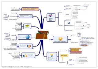 .
ævintýri
mín á
netinu
Start
2000-2001 RAFiðnaðarskólinn
Fjarnámskerfi
Sharepoint
Háskóli íslands
2003
Sharepoint
Markmið...