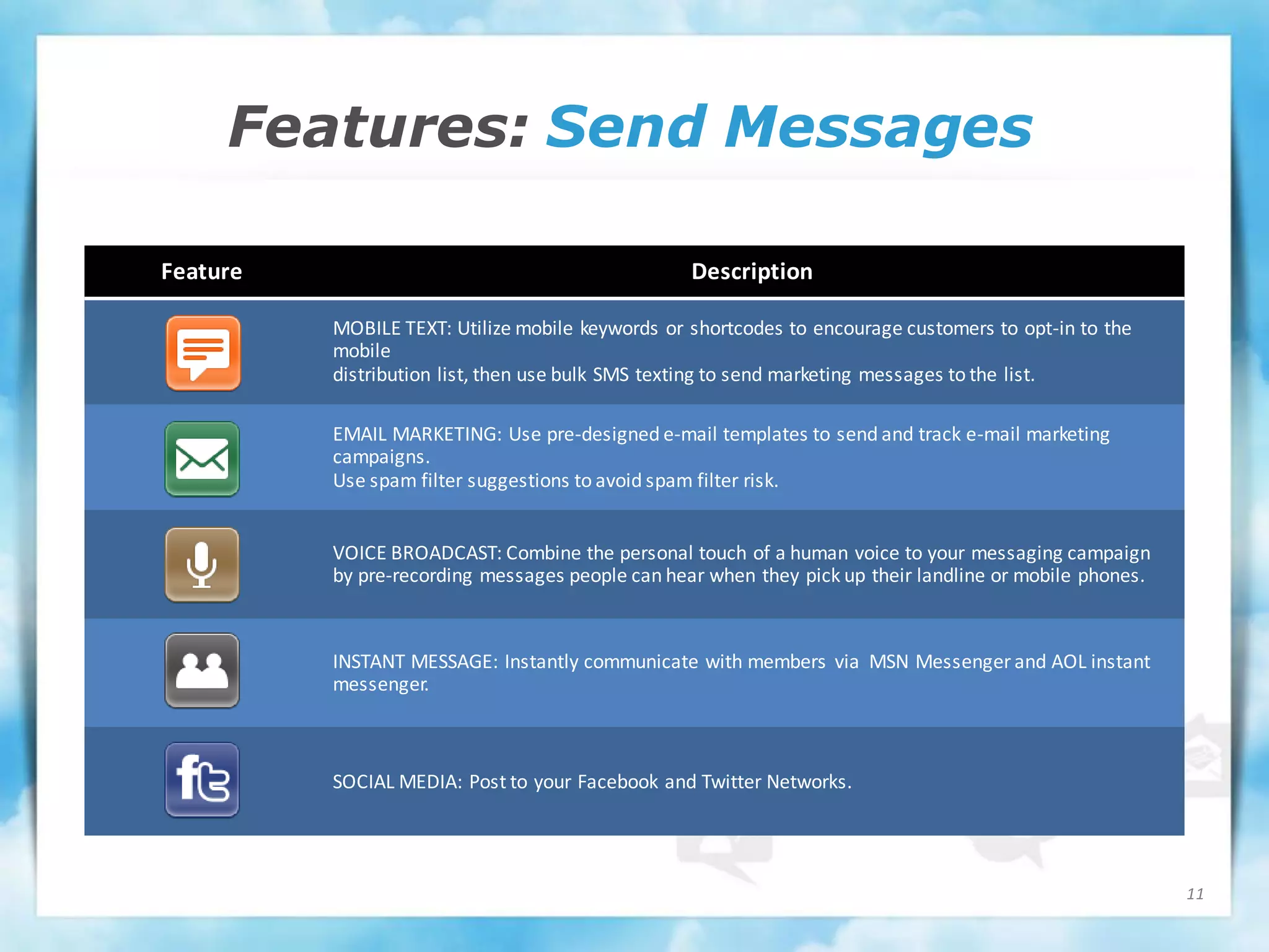 Features: Send Messages

Feature                                           Description

          MOBILE TEXT: Utilize mobile keywords or shortcodes to encourage customers to opt-in to the
          mobile
          distribution list, then use bulk SMS texting to send marketing messages to the list.

          EMAIL MARKETING: Use pre-designed e-mail templates to send and track e-mail marketing
          campaigns.
          Use spam filter suggestions to avoid spam filter risk.


          VOICE BROADCAST: Combine the personal touch of a human voice to your messaging campaign
          by pre-recording messages people can hear when they pick up their landline or mobile phones.



          INSTANT MESSAGE: Instantly communicate with members via MSN Messenger and AOL instant
          messenger.



          SOCIAL MEDIA: Post to your Facebook and Twitter Networks.




                                                                                                         11
 