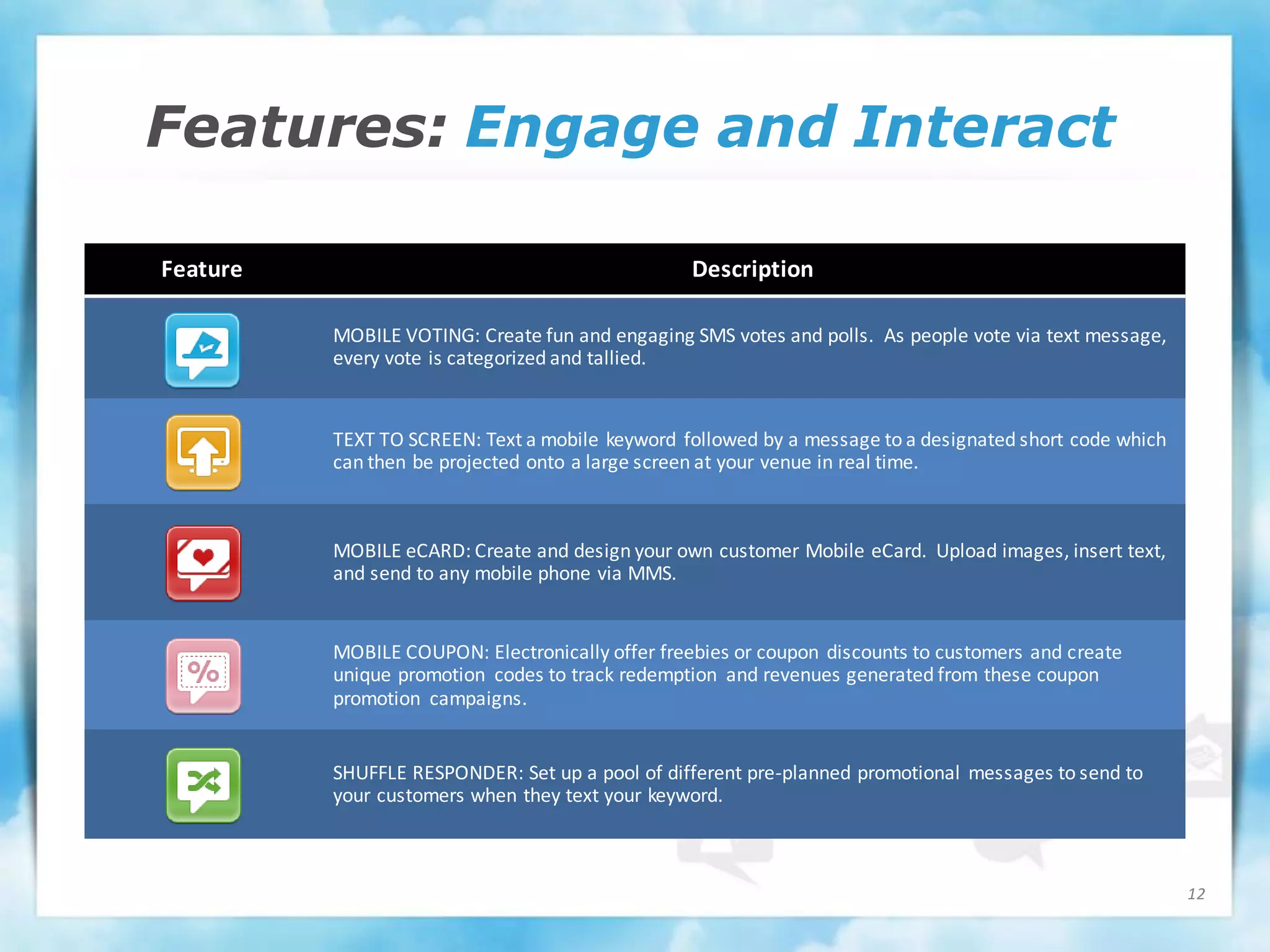 Features: Engage and Interact

Feature                                           Description

          MOBILE VOTING: Create fun and engaging SMS votes and polls. As people vote via text message,
          every vote is categorized and tallied.


          TEXT TO SCREEN: Text a mobile keyword followed by a message to a designated short code which
          can then be projected onto a large screen at your venue in real time.



          MOBILE eCARD: Create and design your own customer Mobile eCard. Upload images, insert text,
          and send to any mobile phone via MMS.


          MOBILE COUPON: Electronically offer freebies or coupon discounts to customers and create
          unique promotion codes to track redemption and revenues generated from these coupon
          promotion campaigns.


          SHUFFLE RESPONDER: Set up a pool of different pre-planned promotional messages to send to
          your customers when they text your keyword.



                                                                                                         12
 
