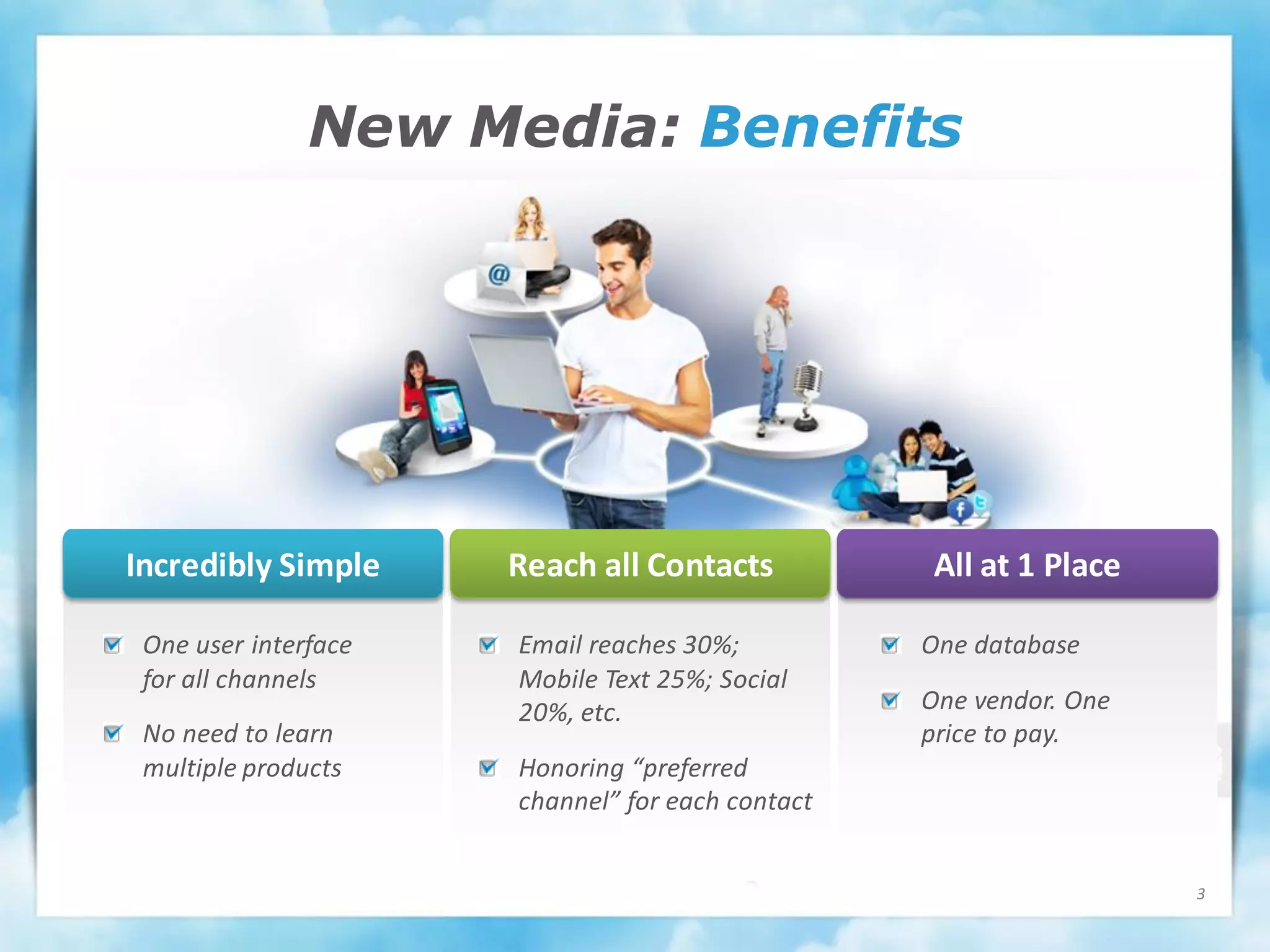New Media: Benefits




Incredibly Simple     Reach all Contacts          All at 1 Place

 One user interface   Email reaches 30%;          One database
 for all channels     Mobile Text 25%; Social
                      20%, etc.                   One vendor. One
 No need to learn                                 price to pay.
 multiple products    Honoring “preferred
                      channel” for each contact


                                                                    3
 