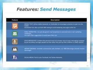 Features: Send Messages

Feature                                           Description

          MOBILE TEXT: Utilize mobile keywords or shortcodes to encourage customers to opt-in to the
          mobile
          distribution list, then use bulk SMS texting to send marketing messages to the list.

          EMAIL MARKETING: Use pre-designed e-mail templates to send and track e-mail marketing
          campaigns.
          Use spam filter suggestions to avoid spam filter risk.


          VOICE BROADCAST: Combine the personal touch of a human voice to your messaging campaign
          by pre-recording messages people can hear when they pick up their landline or mobile phones.



          INSTANT MESSAGE: Instantly communicate with members via MSN Messenger and AOL instant
          messenger.



          SOCIAL MEDIA: Post to your Facebook and Twitter Networks.




                                                                                                         11
 