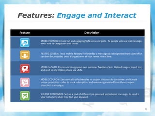 Features: Engage and Interact

Feature                                           Description

          MOBILE VOTING: Create fun and engaging SMS votes and polls. As people vote via text message,
          every vote is categorized and tallied.


          TEXT TO SCREEN: Text a mobile keyword followed by a message to a designated short code which
          can then be projected onto a large screen at your venue in real time.



          MOBILE eCARD: Create and design your own customer Mobile eCard. Upload images, insert text,
          and send to any mobile phone via MMS.


          MOBILE COUPON: Electronically offer freebies or coupon discounts to customers and create
          unique promotion codes to track redemption and revenues generated from these coupon
          promotion campaigns.


          SHUFFLE RESPONDER: Set up a pool of different pre-planned promotional messages to send to
          your customers when they text your keyword.



                                                                                                         12
 