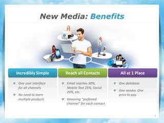 New Media: Benefits




Incredibly Simple     Reach all Contacts          All at 1 Place

 One user interface   Email reaches 30%;          One database
 for all channels     Mobile Text 25%; Social
                      20%, etc.                   One vendor. One
 No need to learn                                 price to pay.
 multiple products    Honoring “preferred
                      channel” for each contact


                                                                    3
 