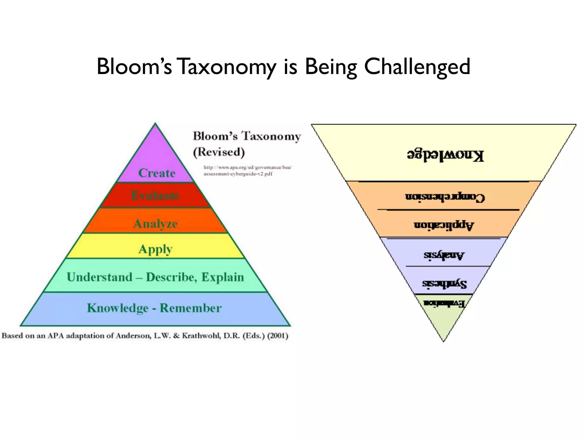 Bloom’s Taxonomy is Being Challenged
 