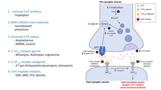 1. Increase 5-HT synthesis
-Tryptophan
2. MAO inhibitors (non-selective)
-Isocarboxazid
-phenelzine
3. Increased 5-HT release
- Amphetamine
- MDMA, cocaine
4. 5- HT1A receptor agonist
- Mirtazipne, Rizatriptan, ergotamine,
5. 5- HT 2A receptor antagonist
- 2nd gen Antipsychotics(quetiapine, olanzapine)
6. 5-HT reuptake inhibitors
- SSRI, SNRI, TCA, Opioids,
 