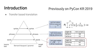 Enc-Koreanizer : NMT based Ro-Ko Transliterator | PPT