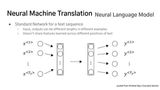 Neural Machine Translation
● Standard Network for a text sequence
○ Input, outputs can be different lengths in different examples
○ Doesn’t share features learned across different positions of text
Neural Language Model
quoted from Andrew Ng’s Coursera lecture
 