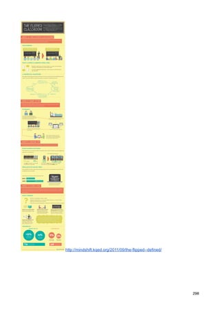 http://mindshift.kqed.org/2011/09/the-flipped--defined/




                                                          298
 