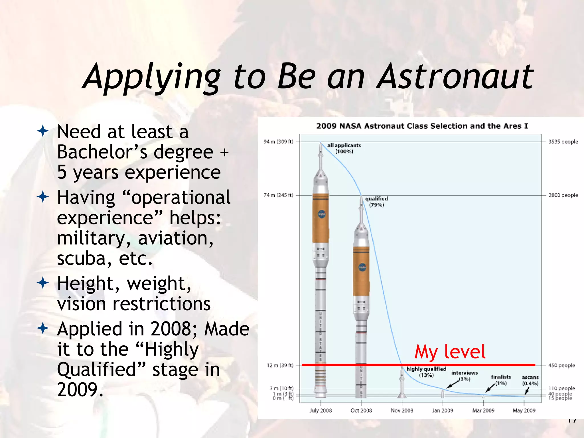 Applying to Be an Astronaut Need at least a Bachelor’s degree +  5 years experience Having “operational experience” helps: military, aviation, scuba, etc. Height, weight,  vision restrictions Applied in 2008; Made it to the “Highly Qualified” stage in 2009. My level 