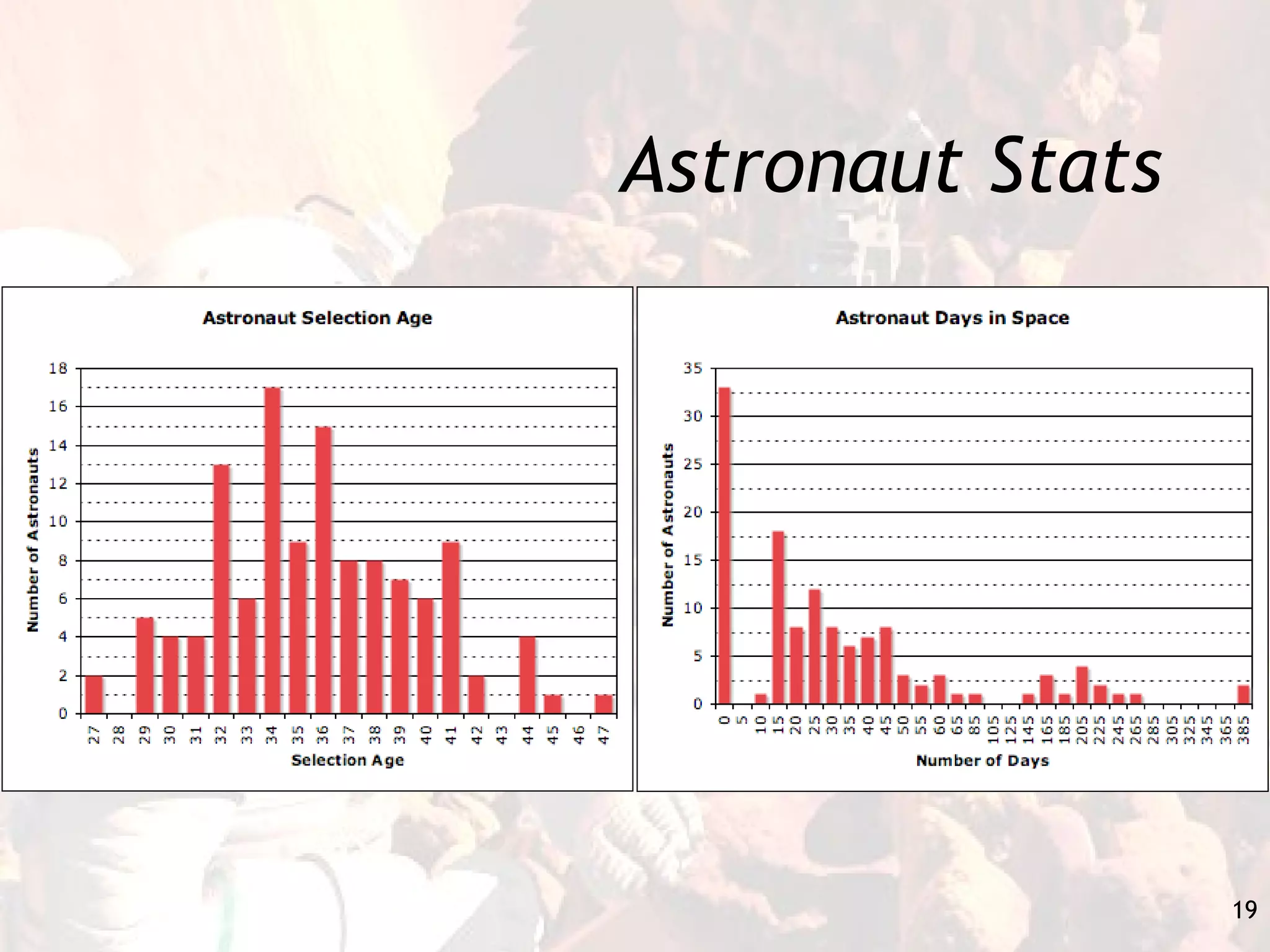 Astronaut Stats 