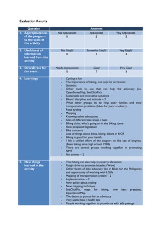 Evaluation Results

      Question                                   Answers
1. Appropriateness     Not Appropriate           Appropriate           Very Appropriate
   of the program            0                       5                       13
   to the topic of
   the activity

2. Usefulness of          Not Useful           Somewhat Useful            Very Useful
   information                0                      4                        14
   learned from the
   activity

3. Overall rate for   Needs Improvement             Good                   Very Good
   the event                  0                      7                        11

4. Learnings              -   Cycling is fun
                          -   The importance of biking, not only for recreation
                          -   Statistics
                          -   Other tools to use that can help the advocacy (i.e.
                              OpenStreetMap, SeeClickFix)
                          -   Sustainable and innovative solutions
                          -   Bikers’ discipline and attitude – 2
                          -   What other groups do to help poor families and their
                              transportation problems (bikes for poor students)
                          -   Road cycling
                          -   Mapping
                          -   Knowing other advocacies
                          -   Sites of different bike shops / hubs
                          -   Biking clubs; what’s going on in the biking scene
                          -   New proposed legislation
                          -   Bike concerns
                          -   Lots of things about bikes, biking, bikers in NCR
                          -   Biking is good for your health
                          -   I felt a unified effort of the support on the use of bicycles.
                              (Been biking since high school 1978)
                          -   There are several groups working together in promoting
                              NMT
                          -   No answer – 2

5. New things             -   That biking can also help in poverty alleviation
   learned in the         -   Pasig’s drive to promote bicycles (Wow)
   activity               -   Other facets of bike advocacy like in Bikes for the Philippines
                              and opportunity of working with LGUs
                          -   Mapping of transportation system – 2
                          -   Implementation – 2
                          -   New policy about cycling
                          -   New mapping technique
                          -   SeeClickFix, maps for biking, new best practices,
                              OpenStreetMap
                          -   The desire to pursue for an advocacy
                          -   Very useful bike / health tips
                          -   People working together to provide us with safe passage
 
