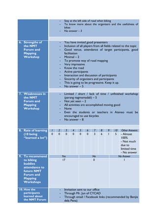 -    Stay at the left side of road when biking
                          -    To know more about the organizers and the usefulness of
                               bikes
                          -    No answer – 3


6. Strengths of           -    You have invited good presenters
   the NMT                -    Inclusion of all players from all fields related to the topic
   Forum and              -    Good venue, attendance of target participants, good
   Mapping                     facilitation
   Workshop               -    Minimal – 2
                          -    To promote way of road mapping
                          -    Very impressive
                          -    Know the road
                          -    Active participants
                          -    Interaction and discussion of participants
                          -    Sincerity of organizers and participants
                          -    This is going to be progressive. Keep it up.
                          -    No answer – 5

7. Weaknesses in          -    Limited / short / lack of time / unfinished workshop
   the NMT                     (parang nagmamadali) – 5
   Forum and              -    Not yet seen – 2
   Mapping                -    All activities are accomplished moving good
   Workshop               -    None
                          -    Even the students or teachers in Ateneo must be
                               encouraged to use bicycles
                          -    No answer – 8


8. Rate of learning   1   2     3    4     5     6     7     8     9    10     Other Answers
   (10 being          0   0     0    0     0     0     3     6     1     5    - Almost
   “learned a lot”)                                                           100%
                                                                              - Not much
                                                                              due to
                                                                              limited time
                                                                              - No answer
9. To recommend               Yes                     No                     No Answer
   to biking                  17                      0                          1
   buddies
   attendance to
   future NMT
   Forum and
   Mapping
   Workshops

10. How the               -    Invitation sent to our office
    participants          -    Through Mr. Jun of CYCAD
    learned about         -    Through email / Facebook links (recommended by Benjie
    the NMT Forum              dela Pena)
 