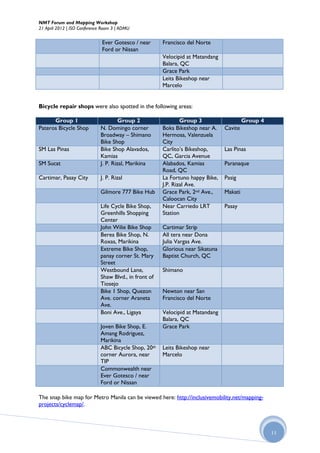 NMT Forum and Mapping Workshop
21 April 2012 | ISO Conference Room 3 | ADMU


                              Ever Gotesco / near       Francisco del Norte
                              Ford or Nissan
                                                        Velocipid at Matandang
                                                        Balara, QC
                                                        Grace Park
                                                        Leits Bikeshop near
                                                        Marcelo


Bicycle repair shops were also spotted in the following areas:

      Group 1                          Group 2                  Group 3                   Group 4
Pateros Bicycle Shop          N. Domingo corner         Boks Bikeshop near A.    Cavite
                              Broadway – Shimano        Hermosa, Valenzuela
                              Bike Shop                 City
SM Las Pinas                  Bike Shop Alavados,       Carlito’s Bikeshop,      Las Pinas
                              Kamias                    QC, Garcia Avenue
SM Sucat                      J. P. Rizal, Marikina     Alabados, Kamias         Paranaque
                                                        Road, QC
Cartimar, Pasay City          J. P. Rizal               La Fortuno happy Bike,   Pasig
                                                        J.P. Rizal Ave.
                              Gilmore 777 Bike Hub      Grace Park, 2nd Ave.,    Makati
                                                        Caloocan City
                              Life Cycle Bike Shop,     Near Carriedo LRT        Pasay
                              Greenhills Shopping       Station
                              Center
                              John Wilie Bike Shop      Cartimar Strip
                              Berea Bike Shop, N.       All tera near Dona
                              Roxas, Marikina           Julia Vargas Ave.
                              Extreme Bike Shop,        Glorious near Sikatuna
                              panay corner St. Mary     Baptist Church, QC
                              Street
                              Westbound Lane,           Shimano
                              Shaw Blvd., in front of
                              Tiosejo
                              Bike 1 Shop, Quezon       Newton near San
                              Ave. corner Araneta       Francisco del Norte
                              Ave.
                              Boni Ave., Ligaya         Velocipid at Matandang
                                                        Balara, QC
                              Joven Bike Shop, E.       Grace Park
                              Amang Rodriguez,
                              Marikina
                              ABC Bicycle Shop, 20th    Leits Bikeshop near
                              corner Aurora, near       Marcelo
                              TIP
                              Commonwealth near
                              Ever Gotesco / near
                              Ford or Nissan

The snap bike map for Metro Manila can be viewed here: http://inclusivemobility.net/mapping-
projects/cyclemap/.



                                                                                                    11
 