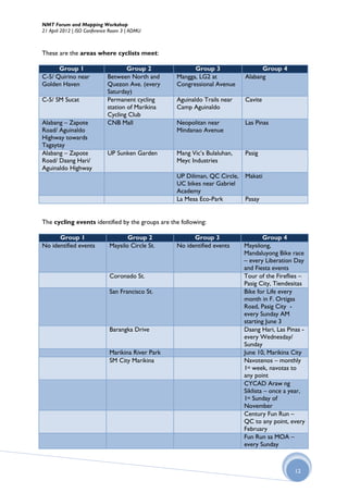 NMT Forum and Mapping Workshop
21 April 2012 | ISO Conference Room 3 | ADMU



These are the areas where cyclists meet:

      Group 1                        Group 2              Group 3                  Group 4
C-5/ Quirino near            Between North and      Mangga, LG2 at           Alabang
Golden Haven                 Quezon Ave. (every     Congressional Avenue
                             Saturday)
C-5/ SM Sucat                Permanent cycling      Aguinaldo Trails near    Cavite
                             station of Marikina    Camp Aguinaldo
                             Cycling Club
Alabang – Zapote             CNB Mall               Neopolitan near          Las Pinas
Road/ Aguinaldo                                     Mindanao Avenue
Highway towards
Tagaytay
Alabang – Zapote             UP Sunken Garden       Mang Vic’s Bulaluhan,    Pasig
Road/ Daang Hari/                                   Meyc Industries
Aguinaldo Highway
                                                    UP Diliman, QC Circle,   Makati
                                                    UC bikes near Gabriel
                                                    Academy
                                                    La Mesa Eco-Park         Pasay


The cycling events identified by the groups are the following:

      Group 1                        Group 2              Group 3                    Group 4
No identified events          Maysilo Circle St.    No identified events     Maysilong,
                                                                             Mandaluyong Bike race
                                                                             – every Liberation Day
                                                                             and Fiesta events
                              Coronado St.                                   Tour of the Fireflies –
                                                                             Pasig City, Tiendesitas
                              San Francisco St.                              Bike for Life every
                                                                             month in F. Ortigas
                                                                             Road, Pasig City -
                                                                             every Sunday AM
                                                                             starting June 3
                              Barangka Drive                                 Daang Hari, Las Pinas -
                                                                             every Wednesday/
                                                                             Sunday
                              Marikina River Park                            June 10, Marikina City
                              SM City Marikina                               Navotenos – monthly
                                                                             1st week, navotas to
                                                                             any point
                                                                             CYCAD Araw ng
                                                                             Siklista – once a year,
                                                                             1st Sunday of
                                                                             November
                                                                             Century Fun Run –
                                                                             QC to any point, every
                                                                             February
                                                                             Fun Run sa MOA –
                                                                             every Sunday



                                                                                                12
 